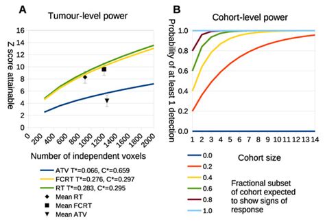 Habitat Imaging of Tumors Enables High Confidence Sub-Regional ...