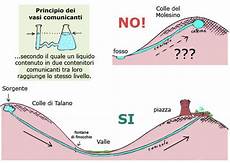 principio vasi comunicanti nuova pagina 2 principio vasi comunicanti nuova pagina 2