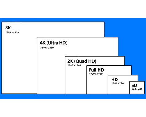 Display resolution 4K Resolution 的图像结果