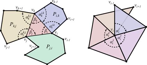 Image result for Dynamic Triangulation Algorithm