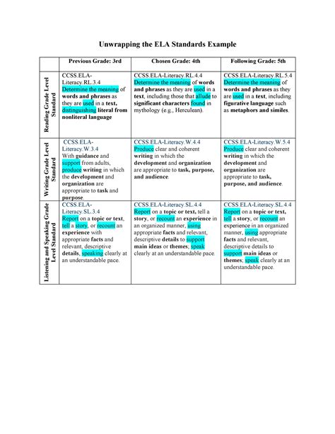 ELM-480-T1-Unwrapping the ELA Standards Example - Unwrapping the ELA Standards Example Previous ...