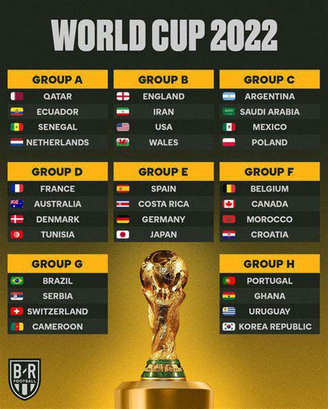 w88最新版本2022卡塔尔世界杯32强名单全部出炉 卡塔尔世界杯赛程比赛时间表