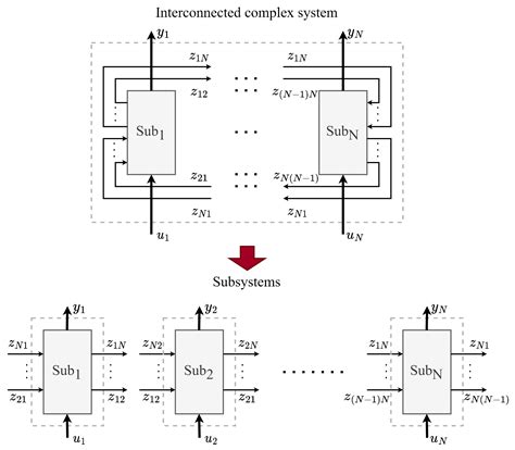 Decoupled Model-Free Adaptive Control with Prediction Features ...