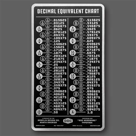 DDC-273 “Handheld Decimal Equivalent Chart” — Draplin Design Co., North ...