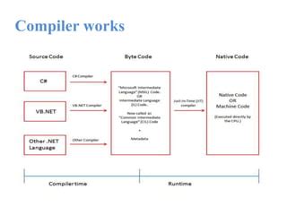 Image result for Net Programming for Beginners