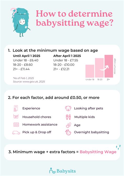 The average babysitting cost in the United Kingdom