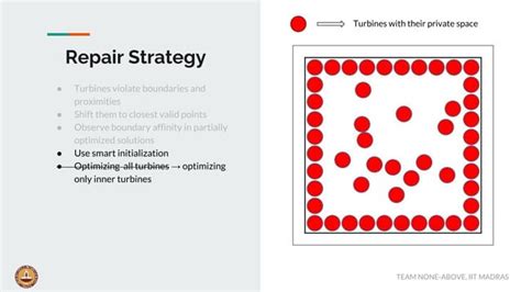 Image result for Dynamic Farm Layout Optimization