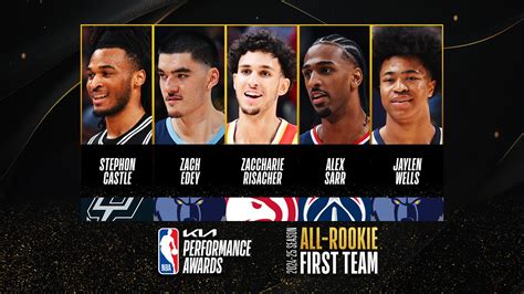 2024-25 NBA All-Rookie teams