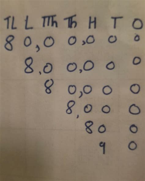 expanded from 8000000+ 800000 + 80000t 8000x 800 +90. expanded from ...