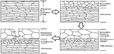 Mechanical and Wear Properties of Al/TiC Composites Fabricated via ...