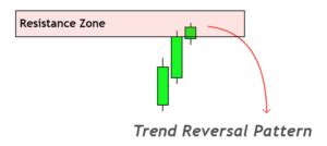 Image result for Advance Block Pattern vs Deliberation Pattern