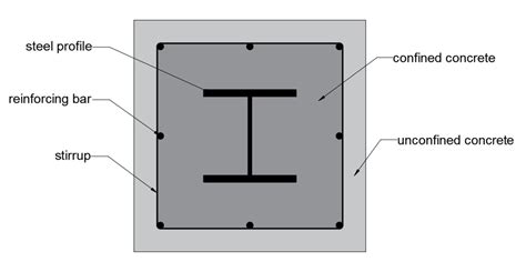 Optimization of Structural Steel Used in Concrete-Encased Steel Composite Columns via Topology ...