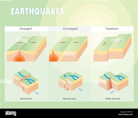 What Type Of Earthquake Occurs When Two Tectonic Plates at Alannah ...
