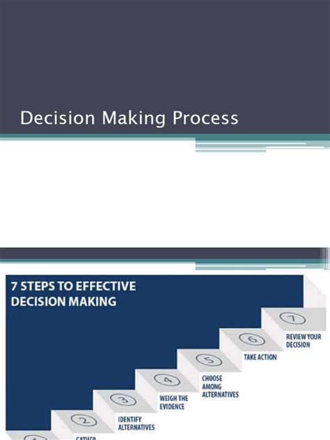 Image result for Basic Process of Decision-Making