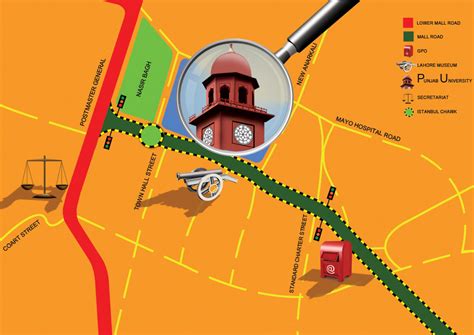 Image result for MapGuide