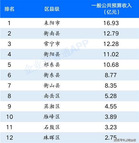 2020年湖南省各市州居民人均可支配收入排行榜：长沙市第一，株洲和湘潭次之 - 知乎