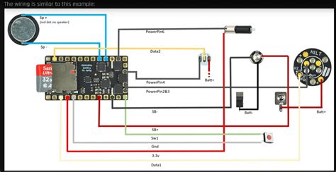 Image result for Proffie How to Program
