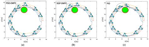 Distributed Model Predictive Control with Particle Swarm Optimizer for ...