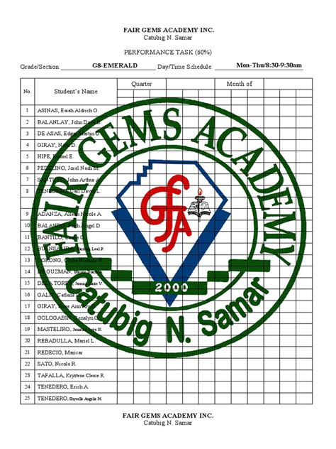 Image result for Sample Performance Task Project