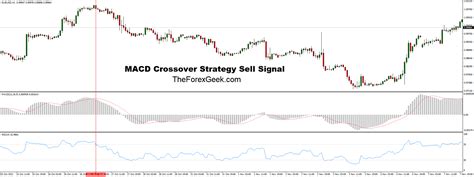 Image result for MACD Strategy