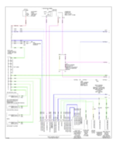 Image result for Python If Multiple Conditions 10 Column