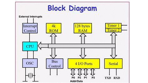 Microcontroller 8051 Lectures 的图像结果
