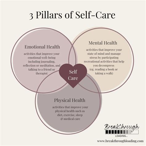 Self-care isn’t selfish: The true definition and why it’s so important ...