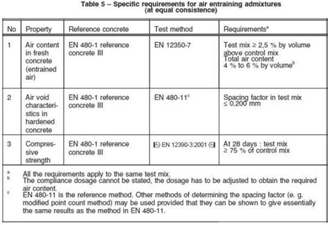 Image result for Admixture Polymers Testing
