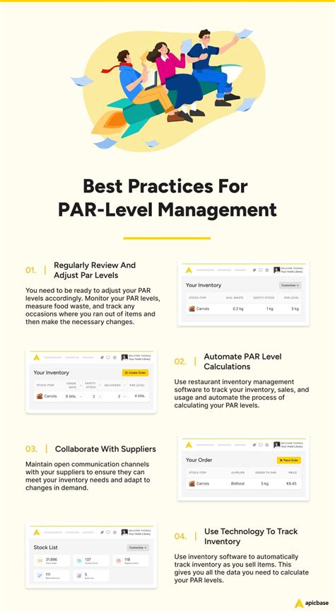 Setting Par Levels 的图像结果