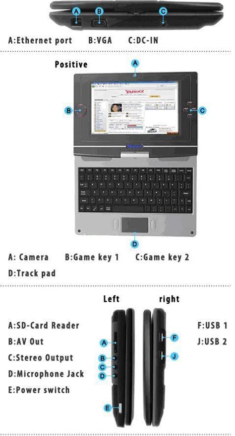 Image result for Android Netbook Tablet