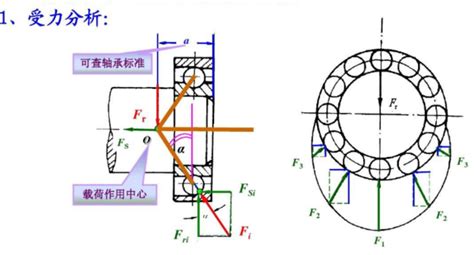 什么结构轴承能承受较大的轴向力？谢谢！