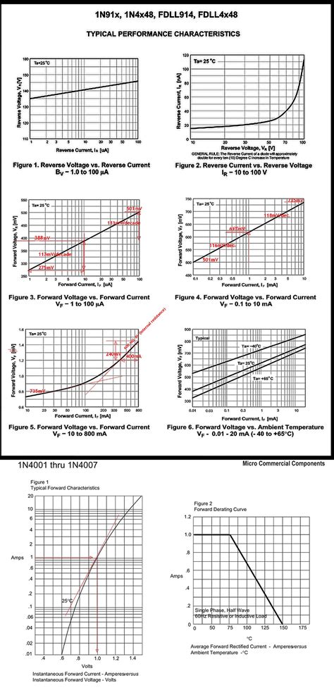 Diode Voltage Graph Explained 的图像结果