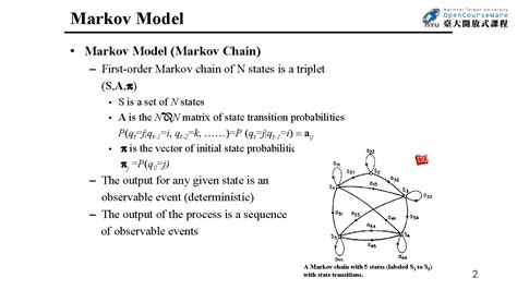 Image result for Markov Model