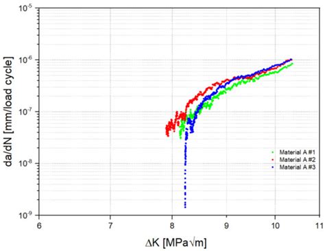 Microstructural Impact on Fatigue Crack Growth Behavior of Alloy 718