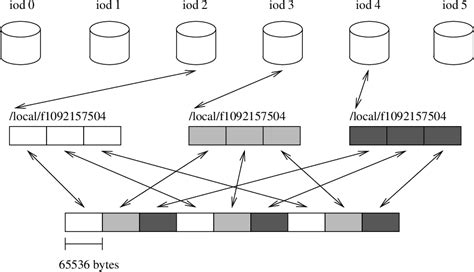 Image result for Clustered File System Tutorial
