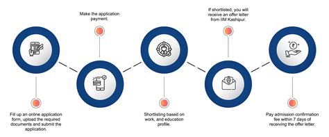 IIM Product & Digital Brand Management Course- IIM Kashipur