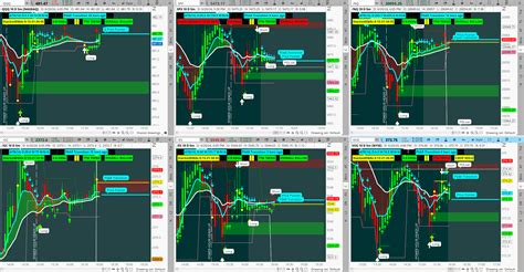 Image result for Thinkorswim Chart Setup