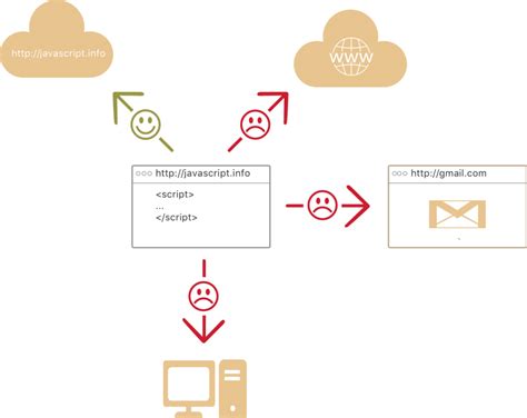 Image result for Basic Frameworks of JavaScript