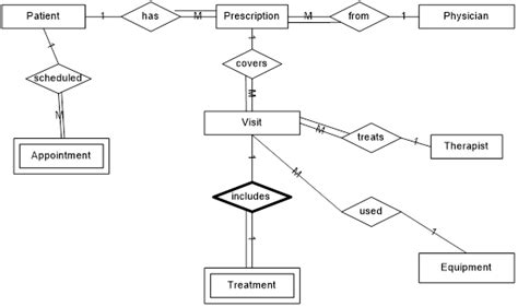 Create a Simple Database 的图像结果
