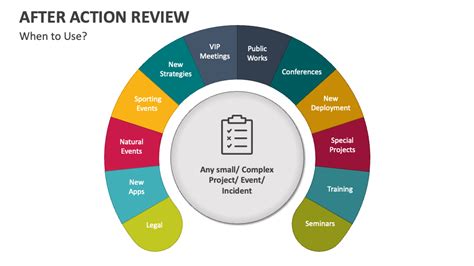 Image result for AAR Format Example