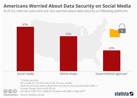 User Data Misuse Graph 的图像结果