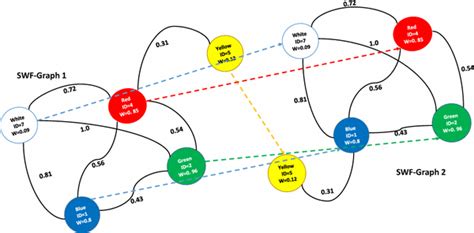 Image result for Graph Mapping Rule