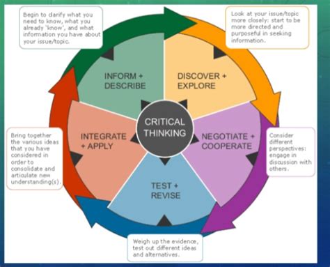 Critical Thinking and Problem Solving 的图像结果