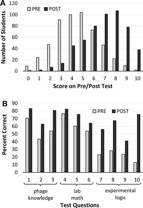 Image result for Development of Knowledge Test
