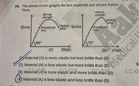 Image result for Muscle Stress Graph