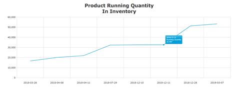 Window function Examples 的图像结果