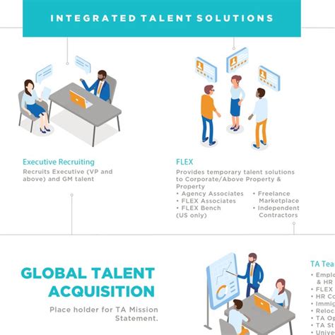 Image result for Program Designer Projects