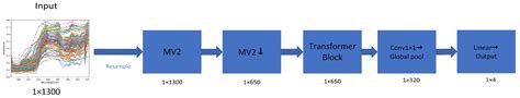 Jade Identification Using Ultraviolet Spectroscopy Based on the ...