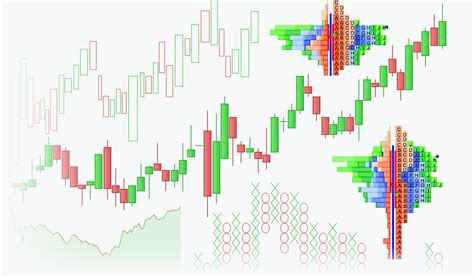 Image result for ProRealTime Indicators