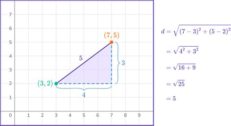 Image result for Distance Formula Explained Math Man McGreal